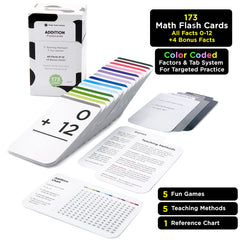Think Tank Scholar 173 Addition Flash Cards back view with colorful illustrations supporting concept understanding for kids