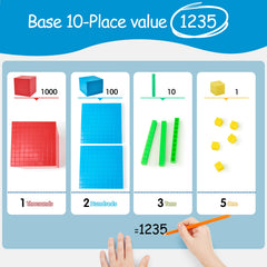 TOMMYHOME hundreds flats visually demonstrate value for quick understanding.