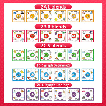 Torlam phonics puzzle showing 120 words and 120 pictures for visual learning