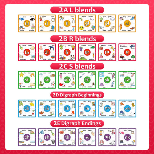 Torlam phonics puzzle showing 120 words and 120 pictures for visual learning