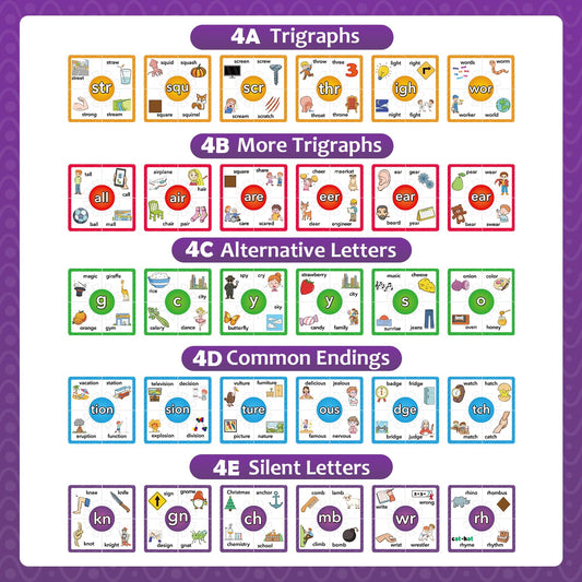 Torlam Phonics Puzzle features bright illustrations for engaging phonics practice