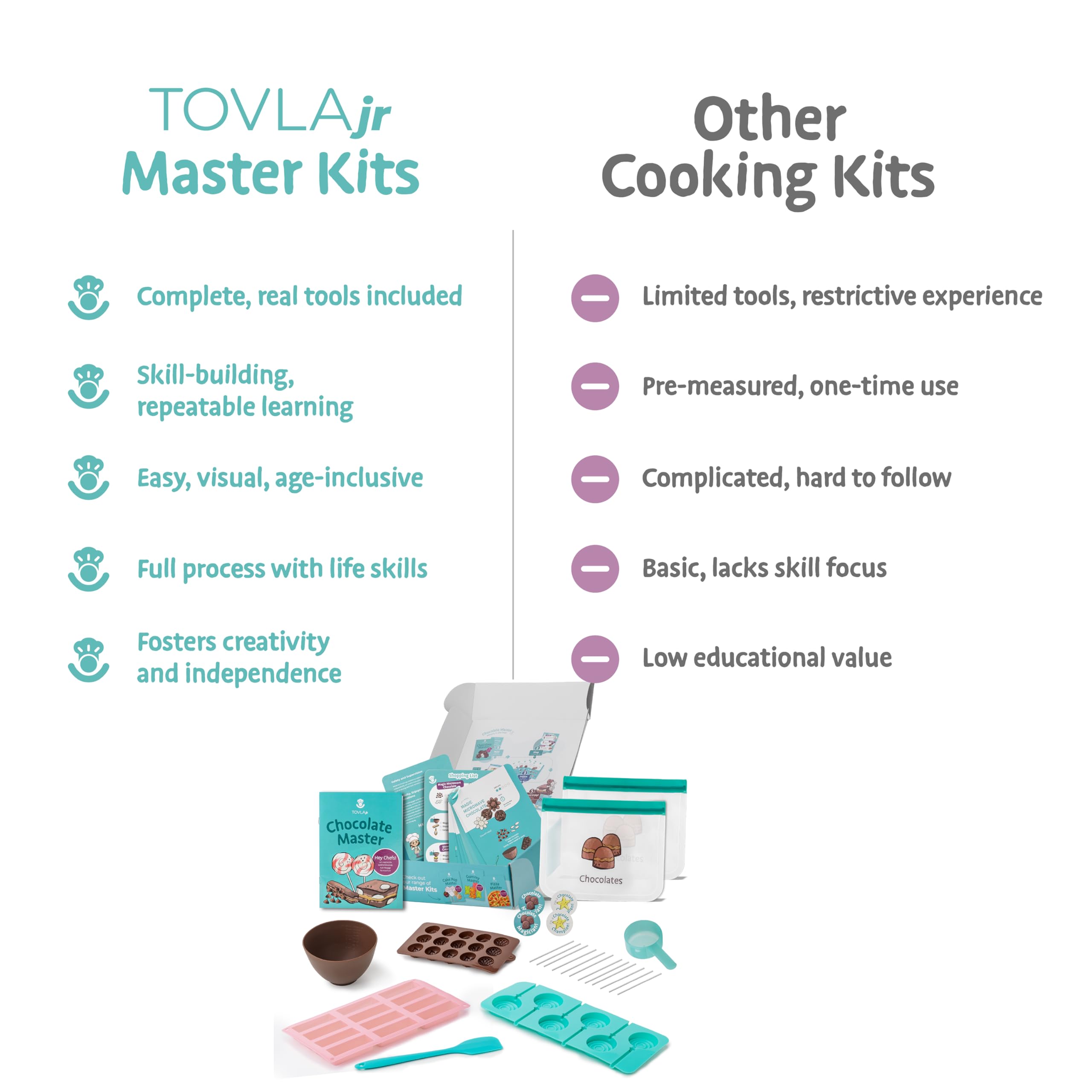 Tovla Jr Real Chocolate Kit silicone bowl microwave-safe easy cleanup