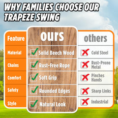 Trailblaze safe steel hardware ensures secure mounting for playground setups