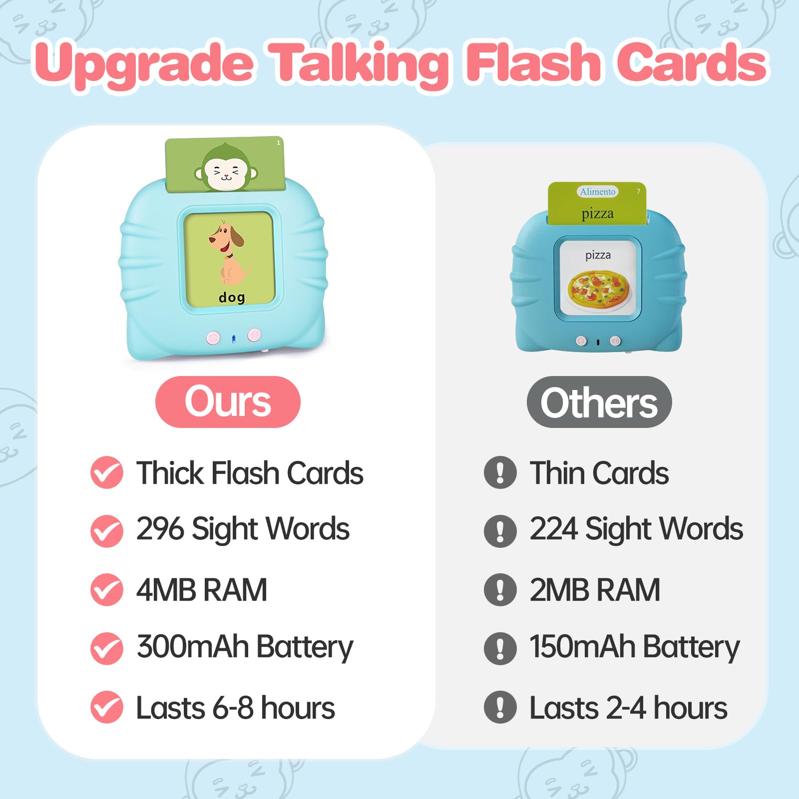 U-LEARNER 296 alphabet-numbers flash cards promoting early literacy with clear pronunciation