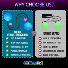 UltraPoi OrbPoi suitable for beginners and pros with balanced, intuitive control.