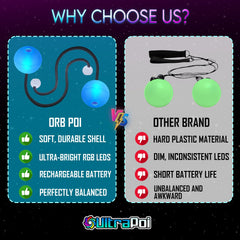 UltraPoi ready-to-spin kit ready for immediate indoor or outdoor sessions