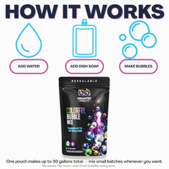 Unlimited Bubbles 30 gallons of bubble liquid from one pouch.