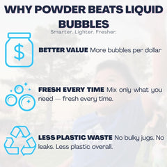 Unlimited Bubbles non-toxic formula ideal for kids and pets.