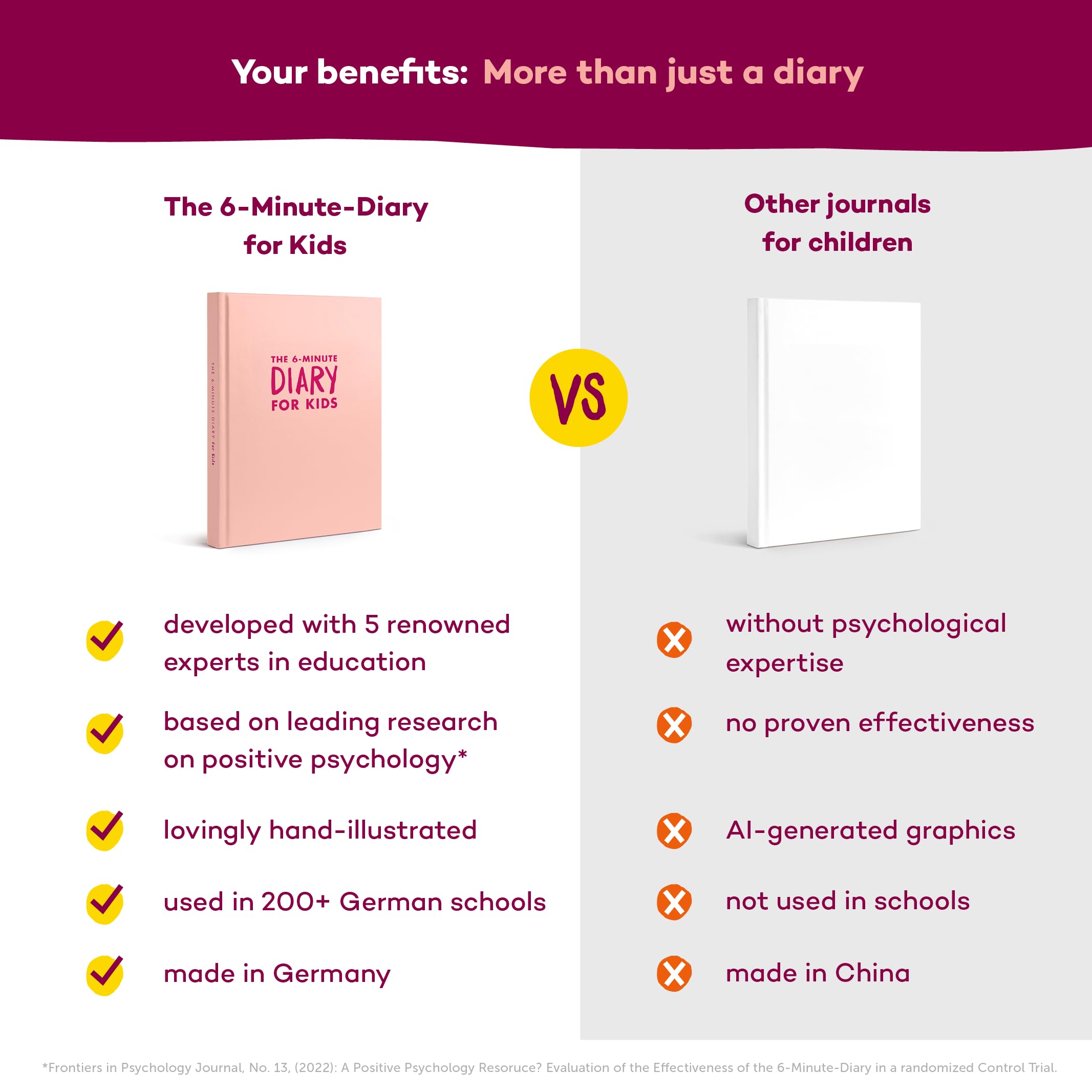 UrBestSelf 6-Minute Kids Diary emotion tracks help kids label feelings.