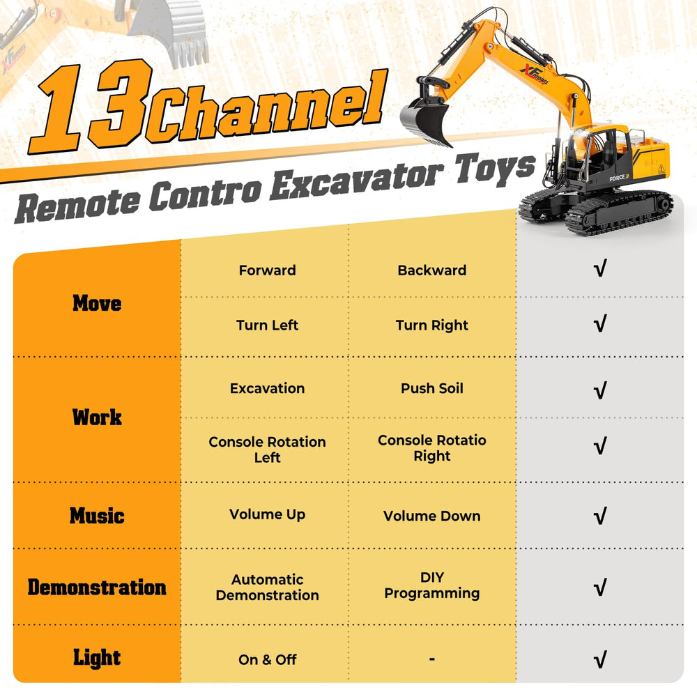 V-Opitos excavator RC 2.4GHz remote control for precise operation.