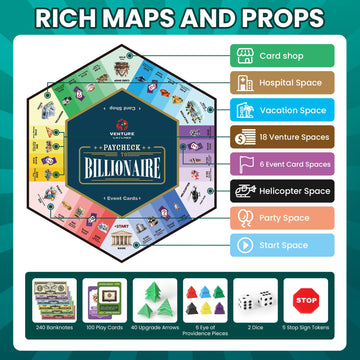 Paycheck to Billionaire classroom setup by Venture Catcher supports teacher-led exploration.