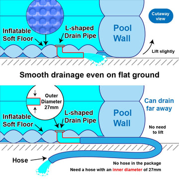 WateBom quick inflation setup with electric or hand pump.