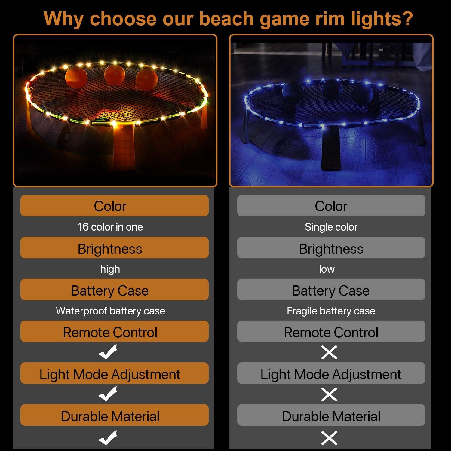 Waybelive LED hoop lights wrap around the rim to illuminate gameplay from all angles