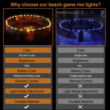 Waybelive LED hoop lights wrap around the rim to illuminate gameplay from all angles