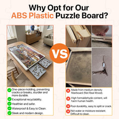 Waterproof surface of the WELGEE board supports direct puzzle glue.
