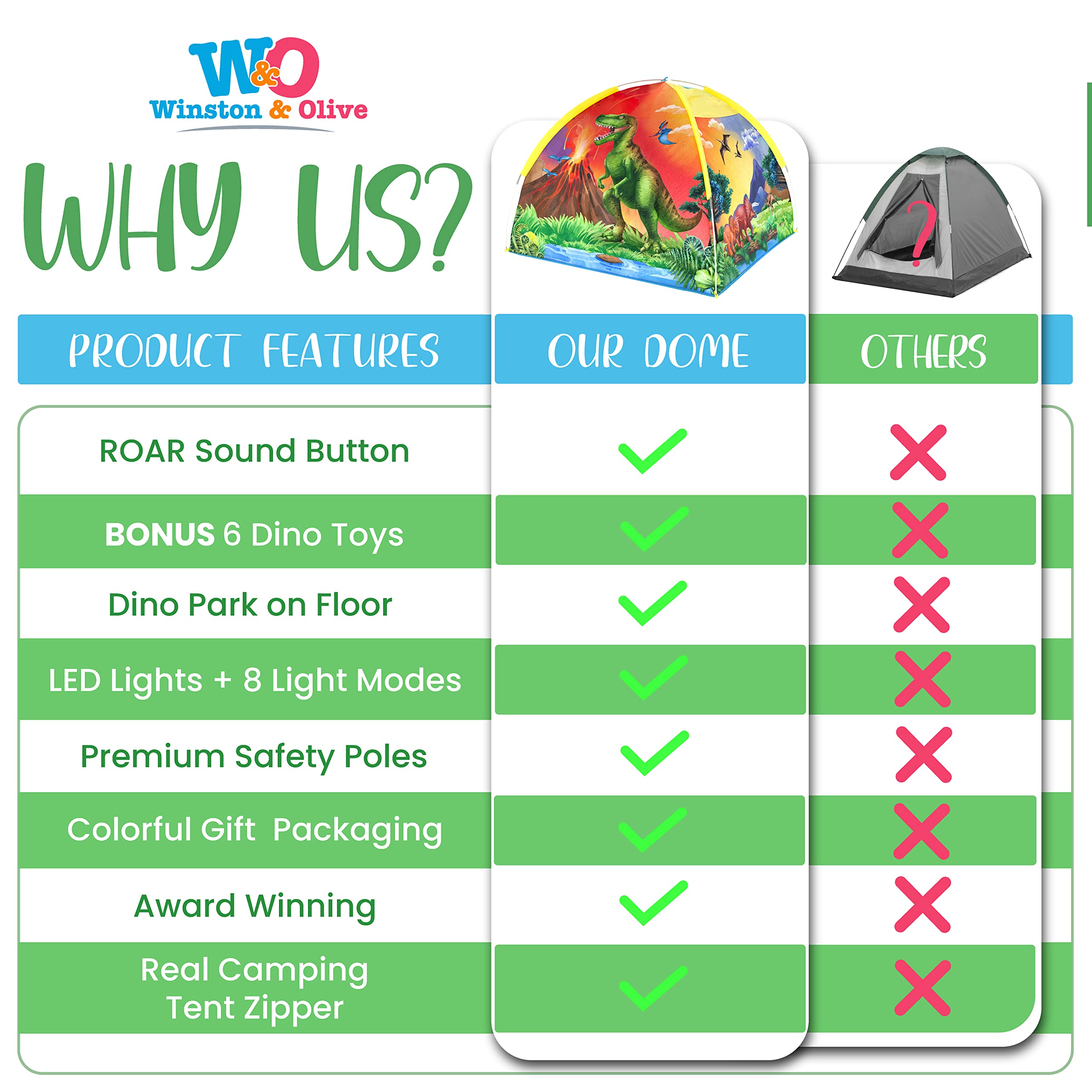 W&O Dino Super Dome remote controls light modes for mood lighting