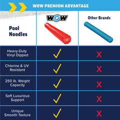 WOW Sports buoyant noodle ideal for pool parties and lake lounging.