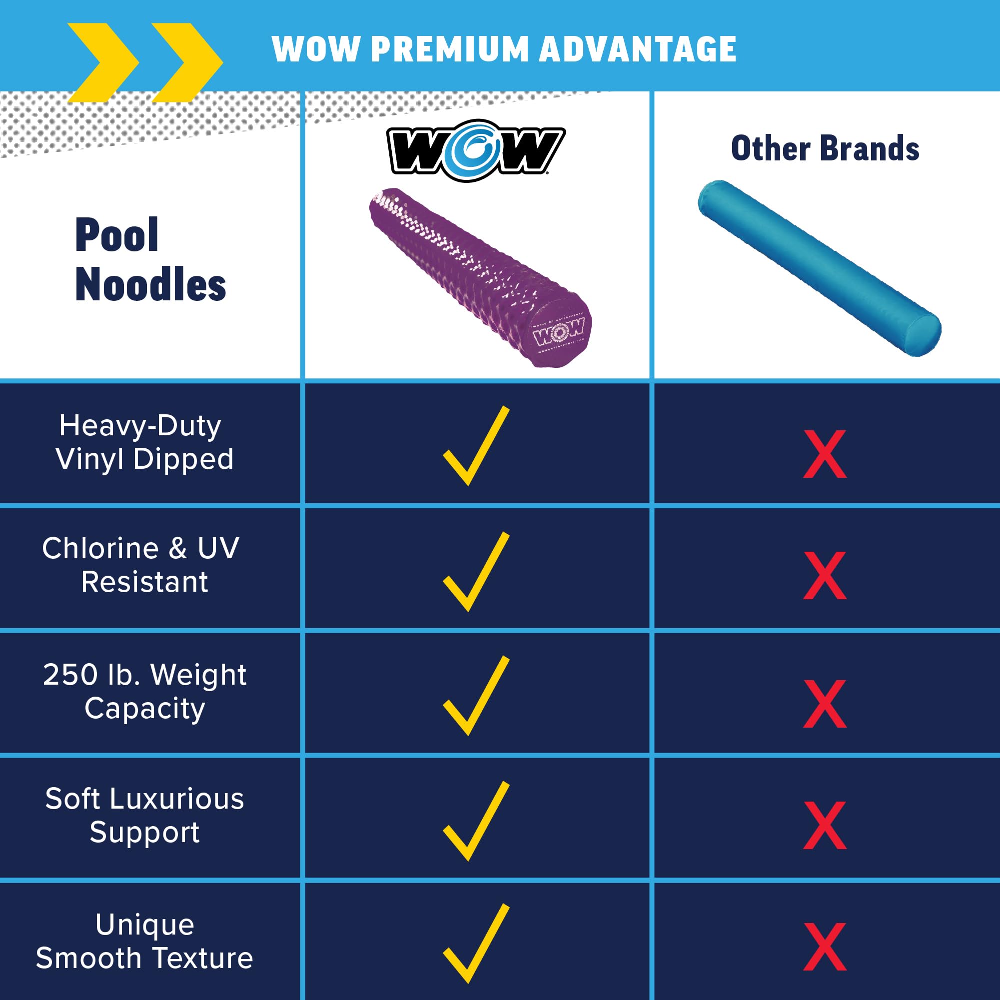 WOW Sports noodle used by families for pool and lake activities
