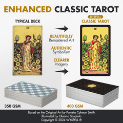 Wyspell Dark deck with digital guide preview aids quick meaning reference.
