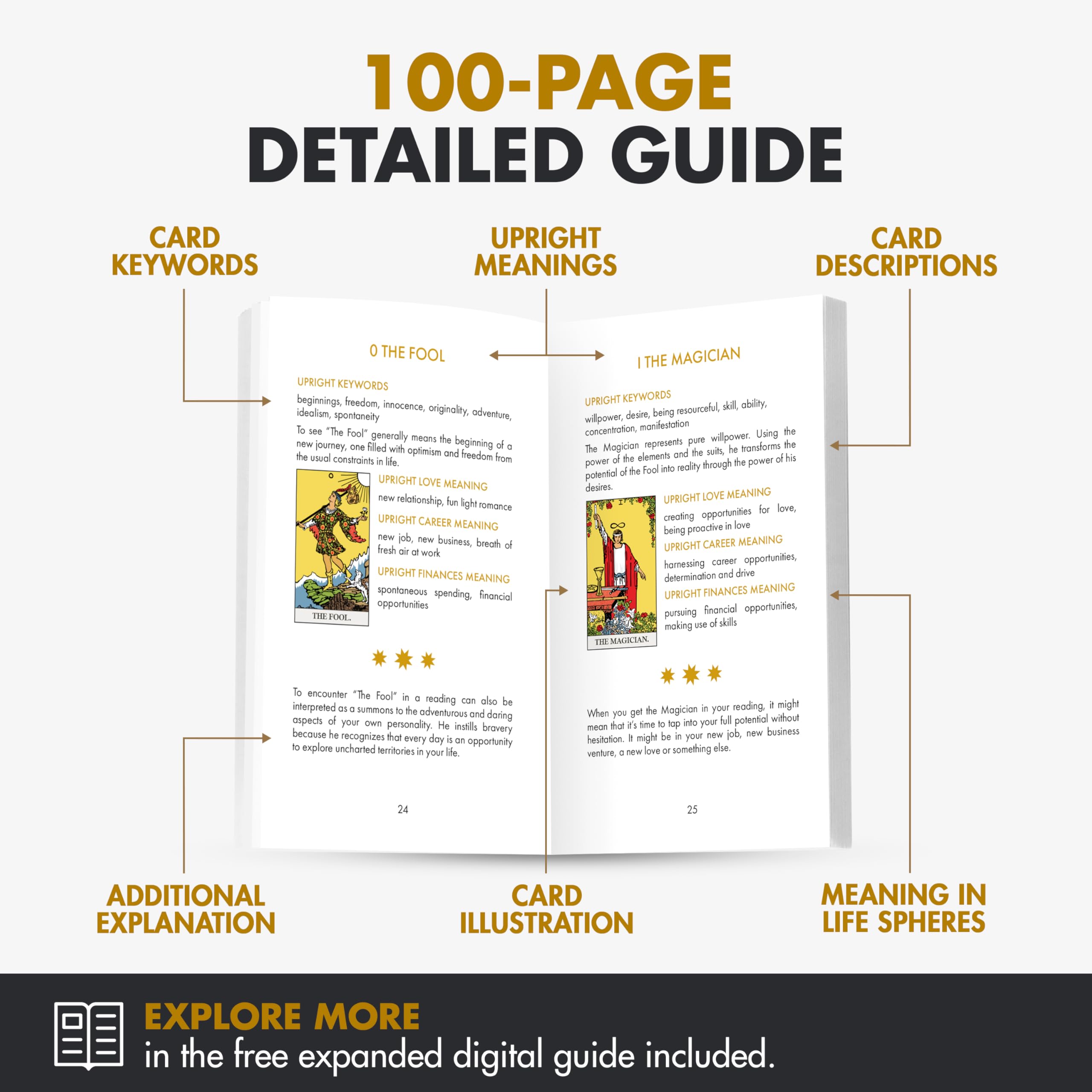 Wyspell Classic Tarot Cards digital guide preview expands meanings and examples