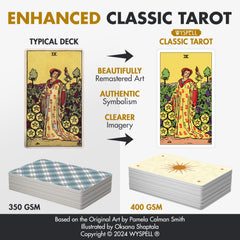 Wyspell Classic Tarot Cards guidebook cover outlines steps for new readers