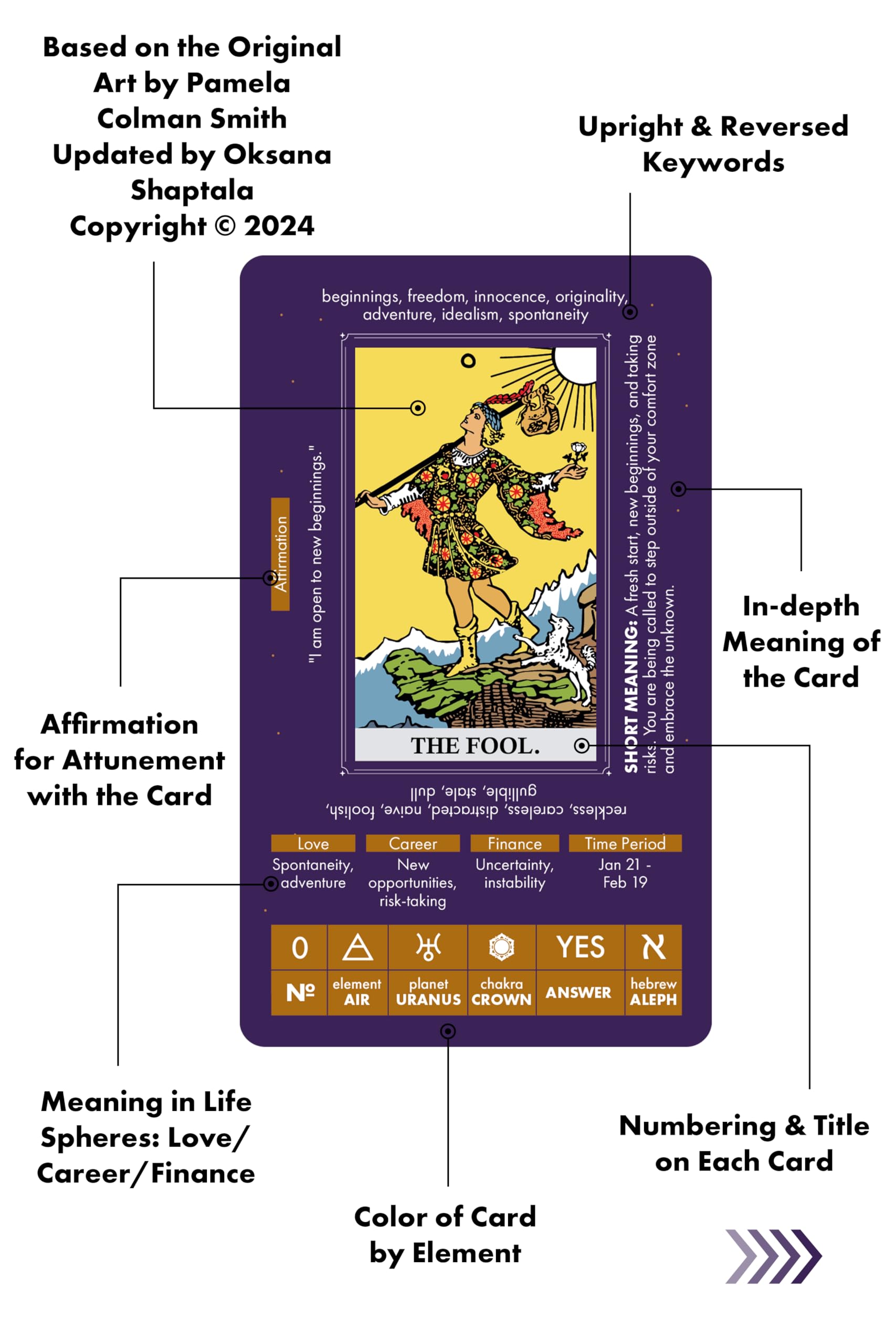 Wyspell Tarot for Learning cards with meanings display clear guidance for love, career, and more.