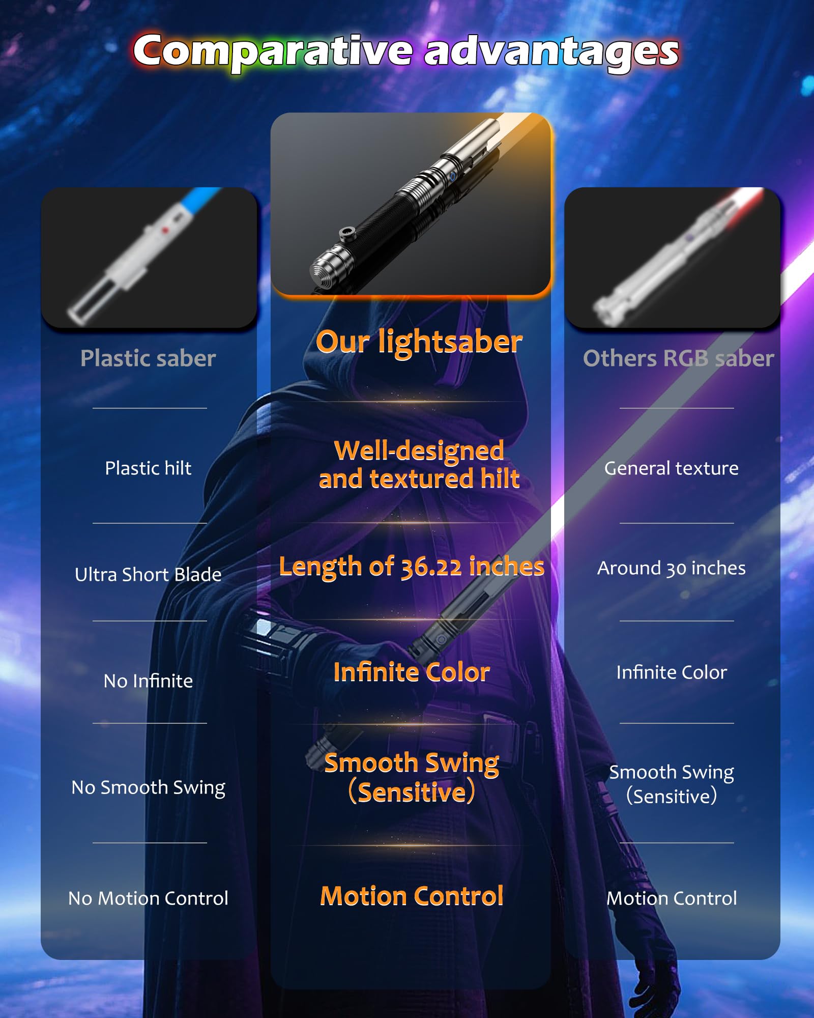 X-TREXSABER Cal Kestis USB-C charging keeps power ready for extended play