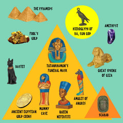XX Pyramids Dig Kit mummy case reveals treasure and sparks curiosity