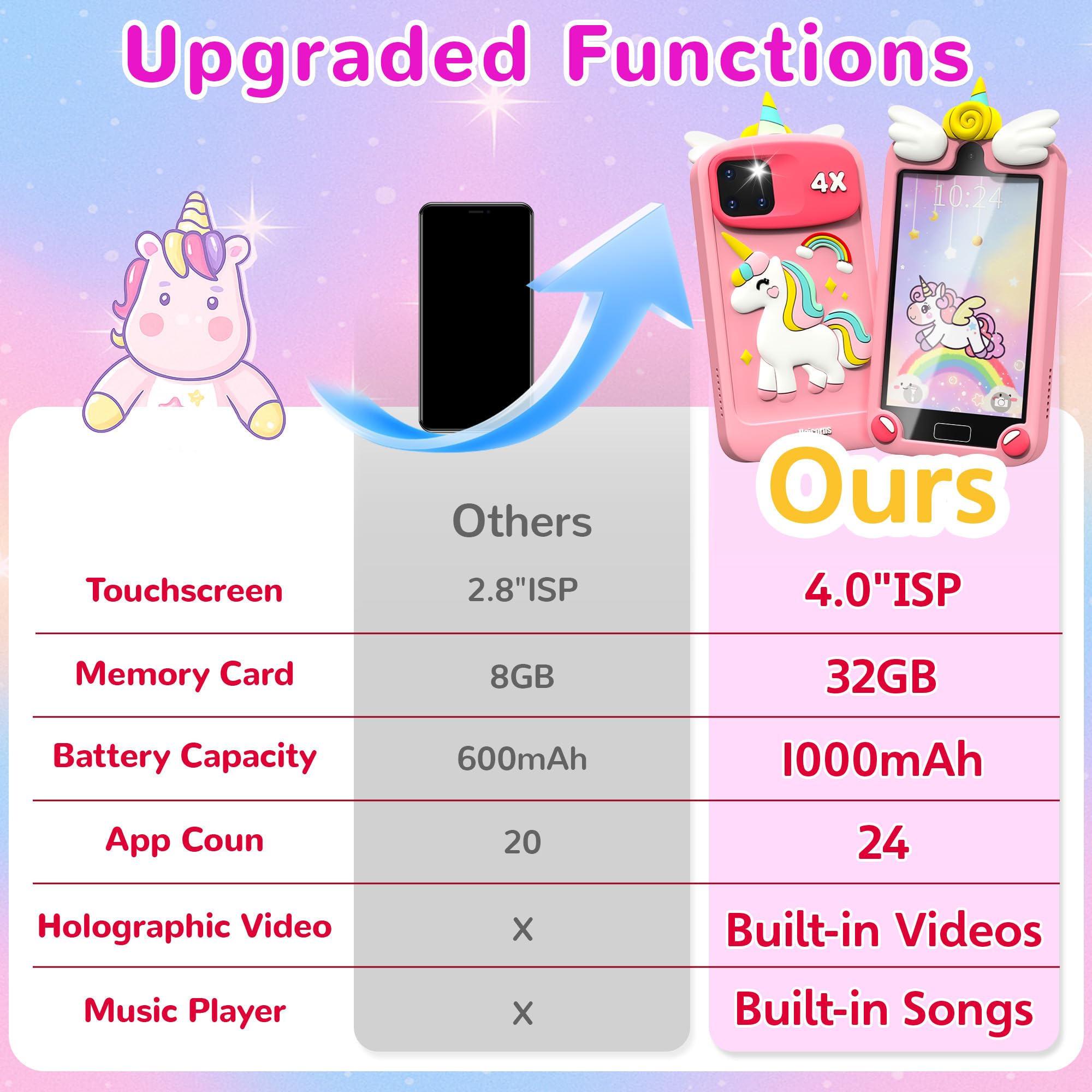 YIFOCO Kids Smart Phone dual cameras enable selfies and memory moments