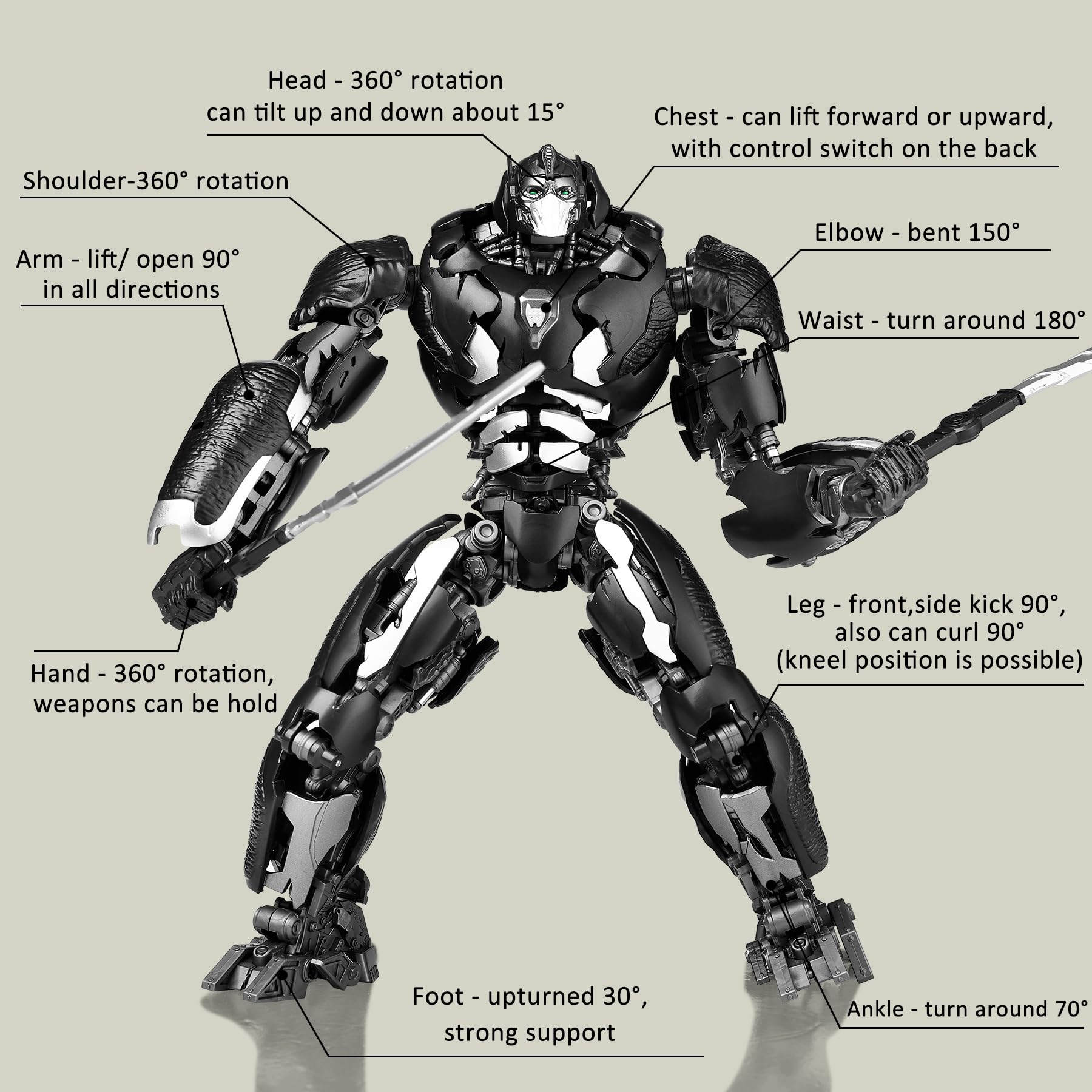 YOLOPARK Optimus Primal figure features 360-degree shoulder joints for dynamic displays.