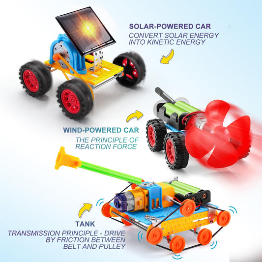 Yutin wind-powered car kit illustrating wind energy in playtime experiments