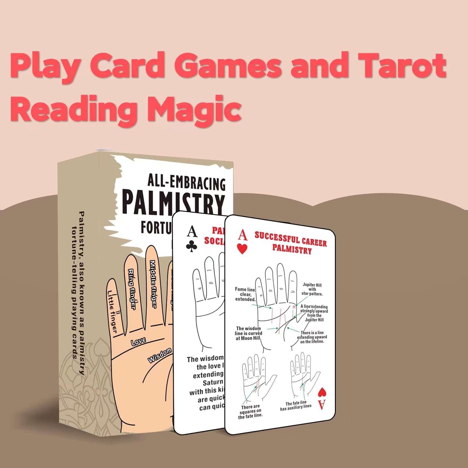 ZHQGYN hand anatomy diagram in pack helps learners map palm features