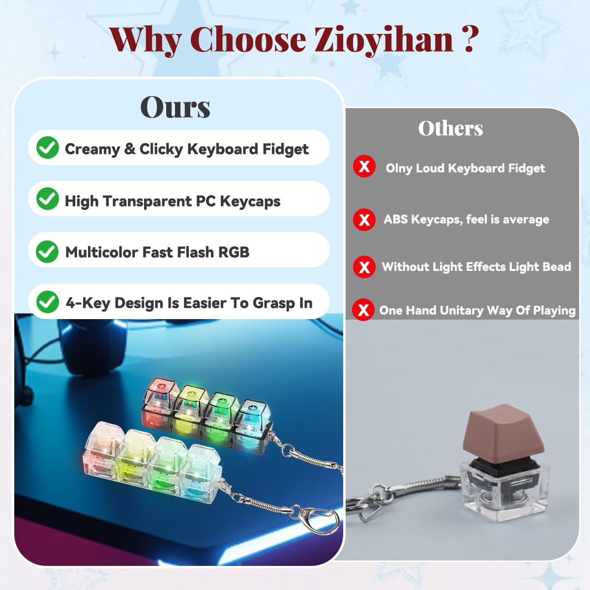 Zioyihan keyboard fidget with four buttons shown in a straight lineup