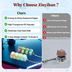 Zioyihan keyboard fidget with four buttons shown in a straight lineup