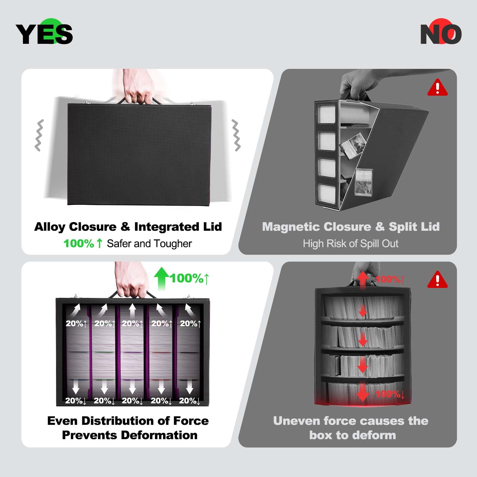 ZLCA monocoque lid armor prevents cards from falling out