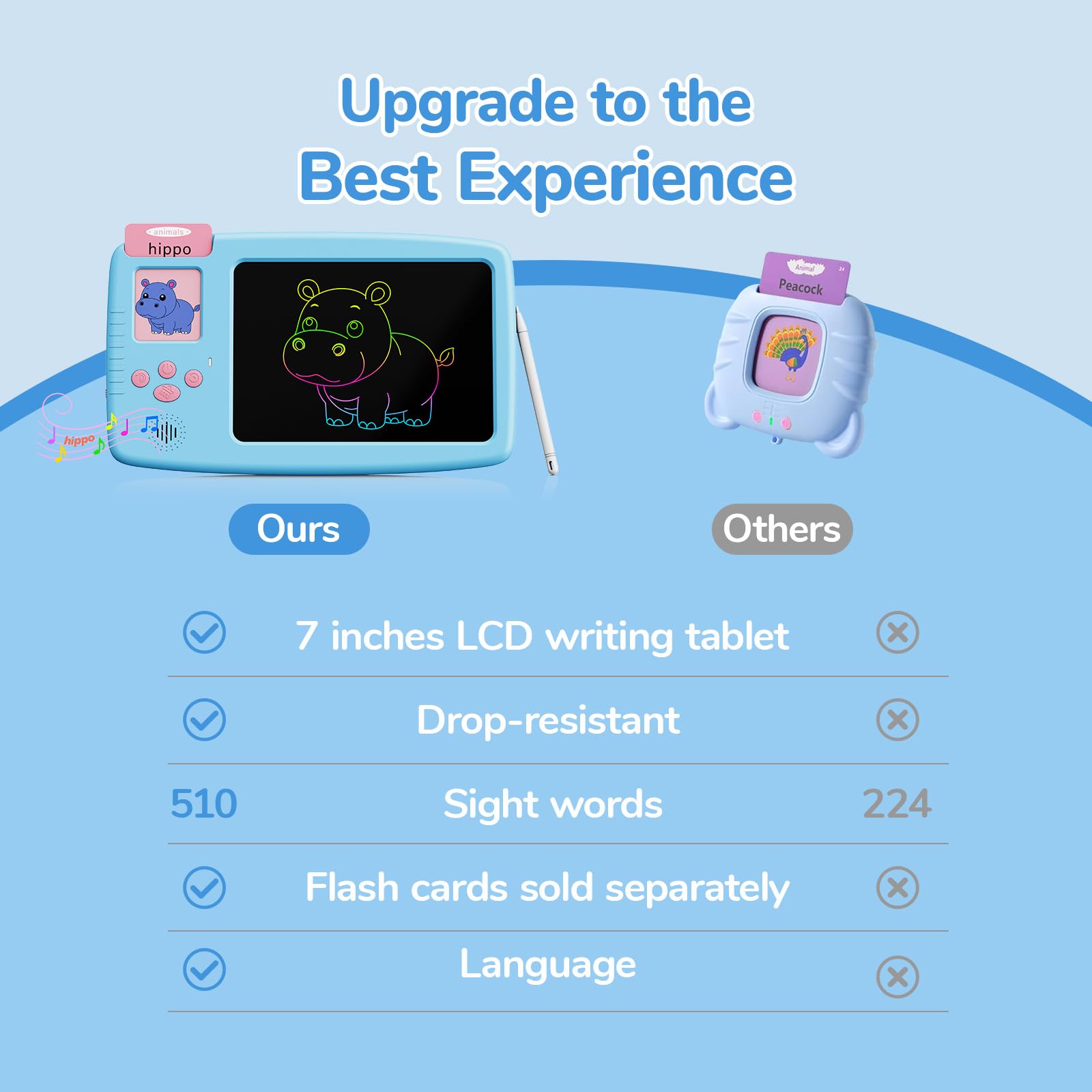 ZONSTVYS Montessori-inspired educational tool for early language development